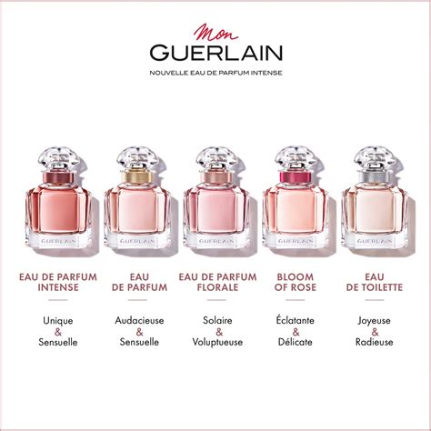 liste des parfums guerlain femme